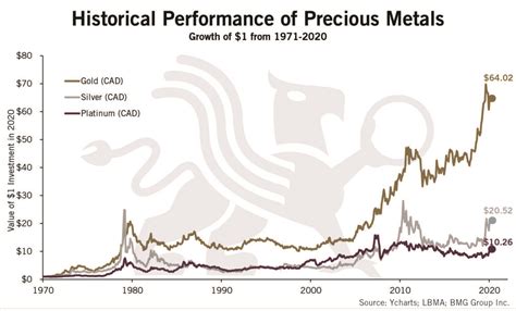 precious metals housing|precious metals price.